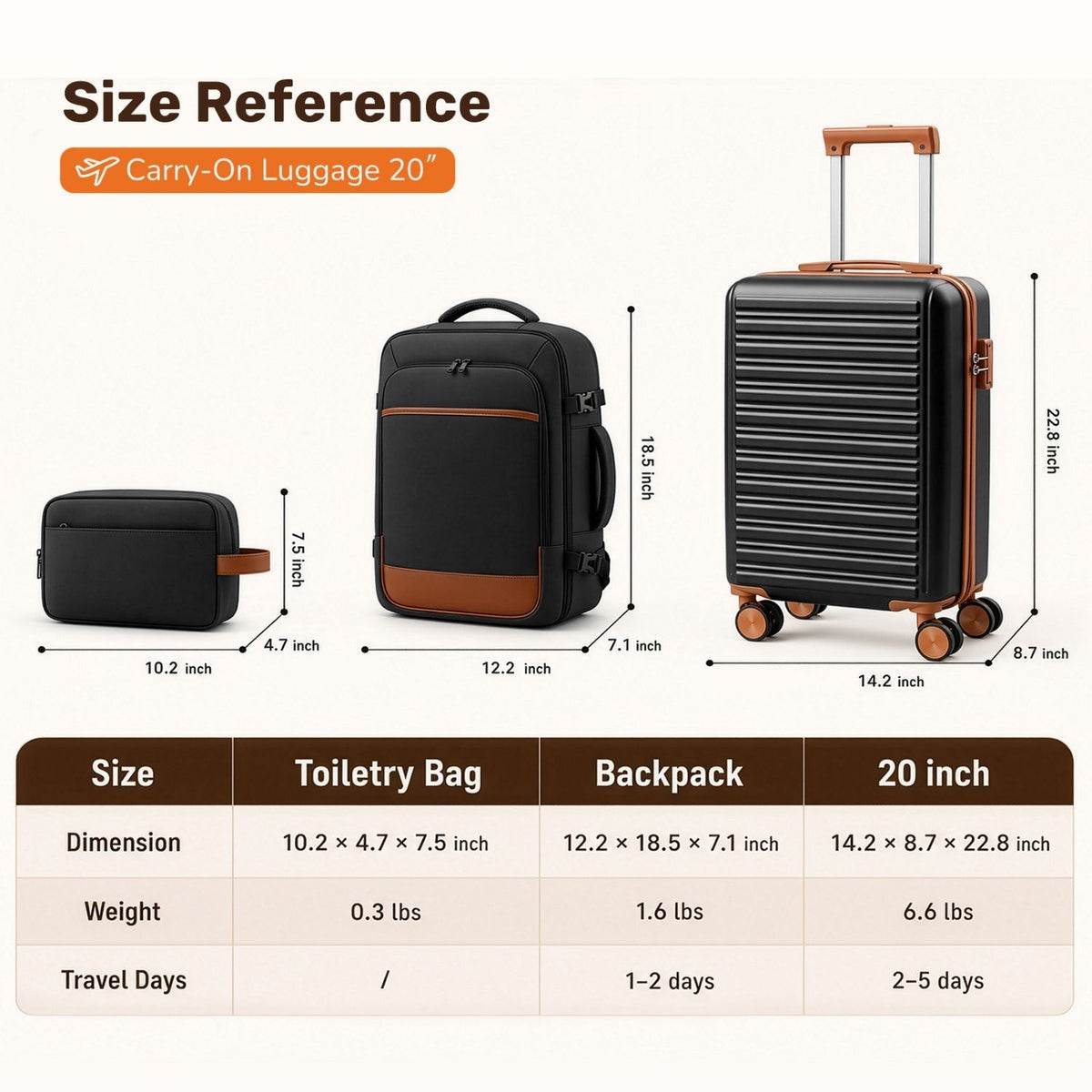 3-Piece Travel Luggage Set with Backpack, TSA Lock Hard Shell Carry on Suitcase and Travel Bag